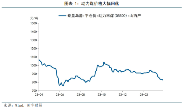 库东投资 【宏观洞见】3月高频数据观察：汽车消费延续回暖 大宗商品整体偏强